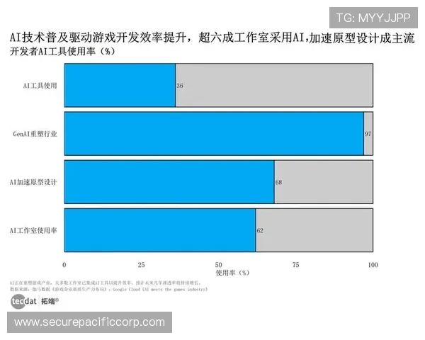ng电子娱乐的技术革新带来的游戏玩法变革与玩家体验提升