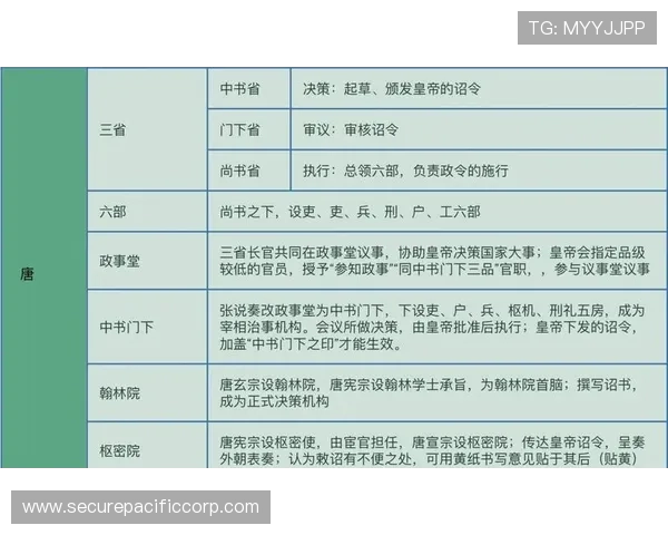 三公九卿制度的历史背景与制度设计,帮助理解古代官员的权力结构与职责划分 三公九卿制度的历史背景与制度设计,帮助理解古代官员的权力结构与职责划分