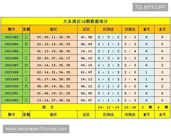 分析360时时彩历史开奖数据预测未来趋势提升中奖概率的实用技巧