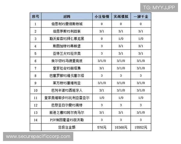 足球压注风险控制与资金管理策略确保你的投注安全稳健