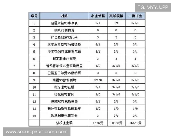 快3彩票投注技巧大全,涵盖冷热分析、遗漏统计等实用技巧 快3彩票投注技巧大全,涵盖冷热分析、遗漏统计等实用技巧